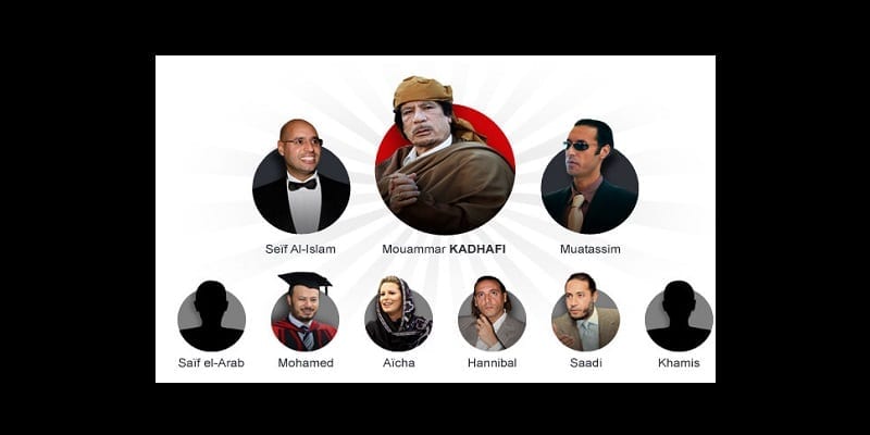 666078_famille-kadhafi-libye