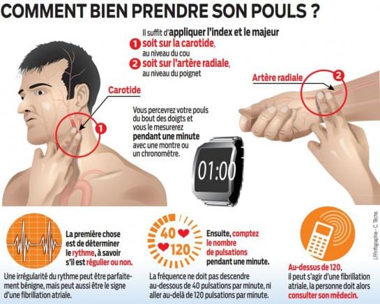 Voici 9 gestes simples qui peuvent vous sauver la vie, mais beaucoup les ignorent.