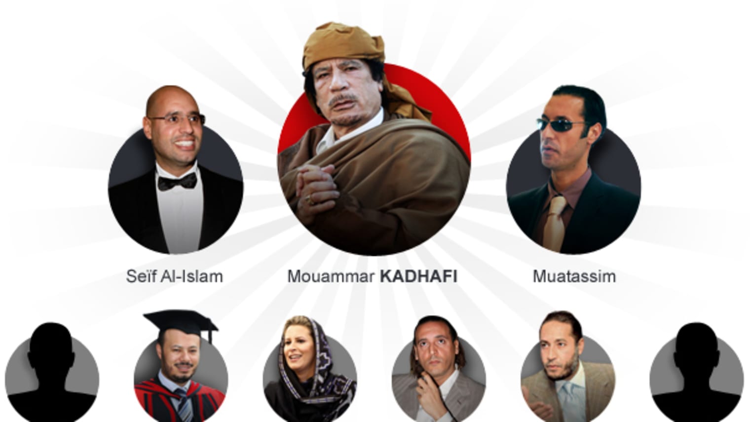 Libye: que sont devenus les enfants de Kadhafi, cinq ans après sa chute?