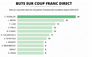 Les nouveaux records de Ronaldo après son triplé face à Atletico
