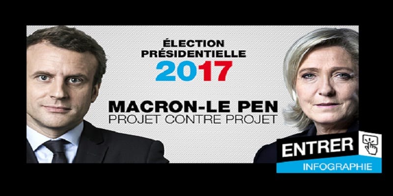 Macron et Le Pen