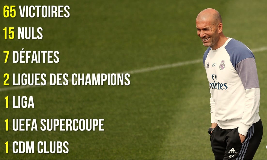 45 ème Anniversaire de Zidane: Retour sur le parcours d'un footballeur atypique.