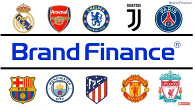brand-finance-football-clubs-2019