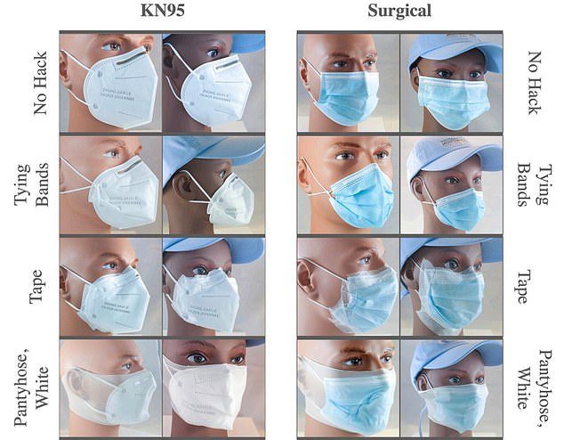 Covid-19: Le port de collants sur le visage empêcherait la propagation du virus, selon une nouvelle étude