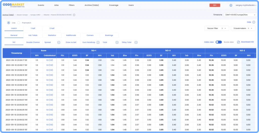 Types of Odds: Decoding the Language of Betting