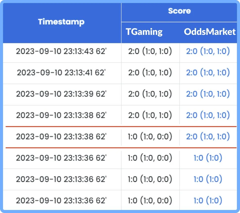 Types of Odds: Decoding the Language of Betting