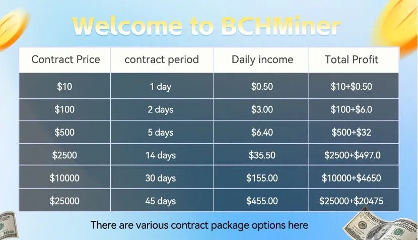 Bitcoin dépasse les 100 000 $, BCH Miner vous aide à gagner 3 000 $ par jour