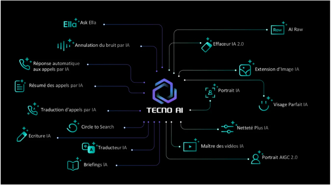 La Série Tecno Camon 40 Côte D’ivoire : prix, caractéristiques, où l’acheter et pourquoi; On vous dit tout !