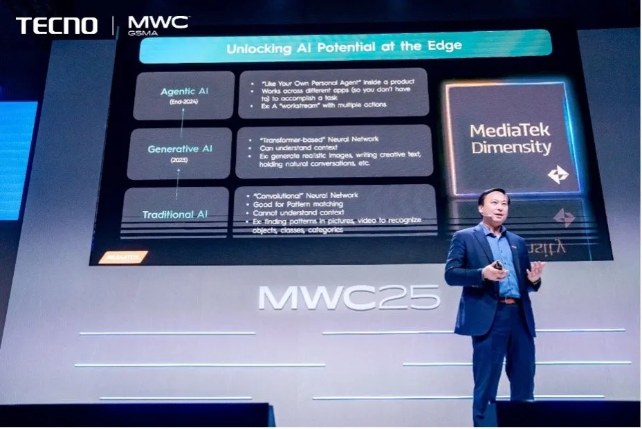 TECNO Dévoile un Écosystème IA de Nouvelle Génération au MWC Barcelone 2025