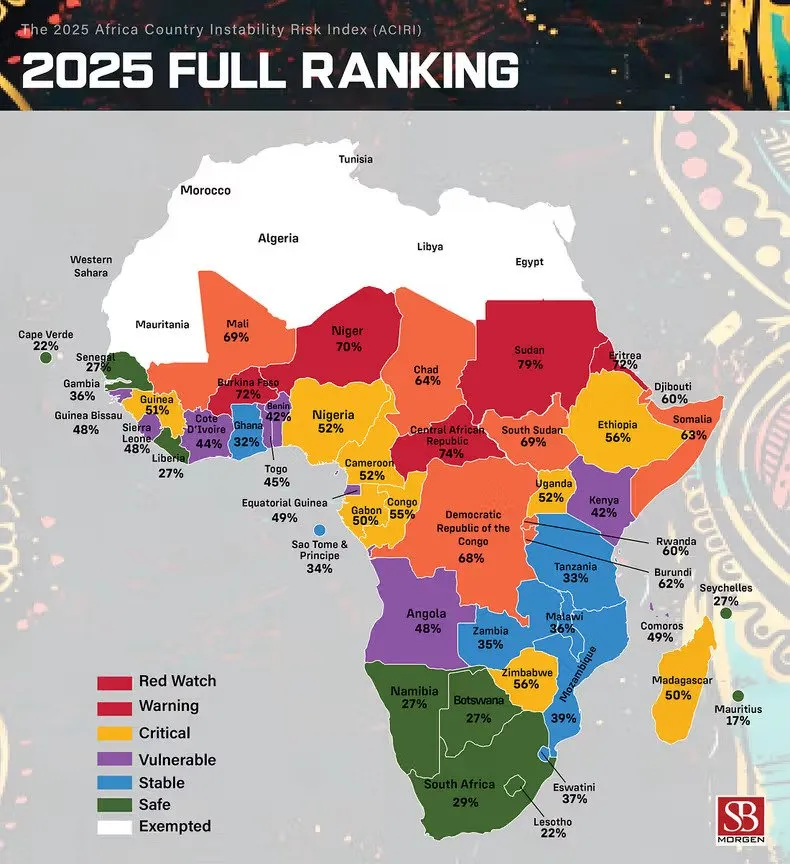 Les 10 pays africains les plus stables présentant les risques politiques et économiques les plus faibles en 2025