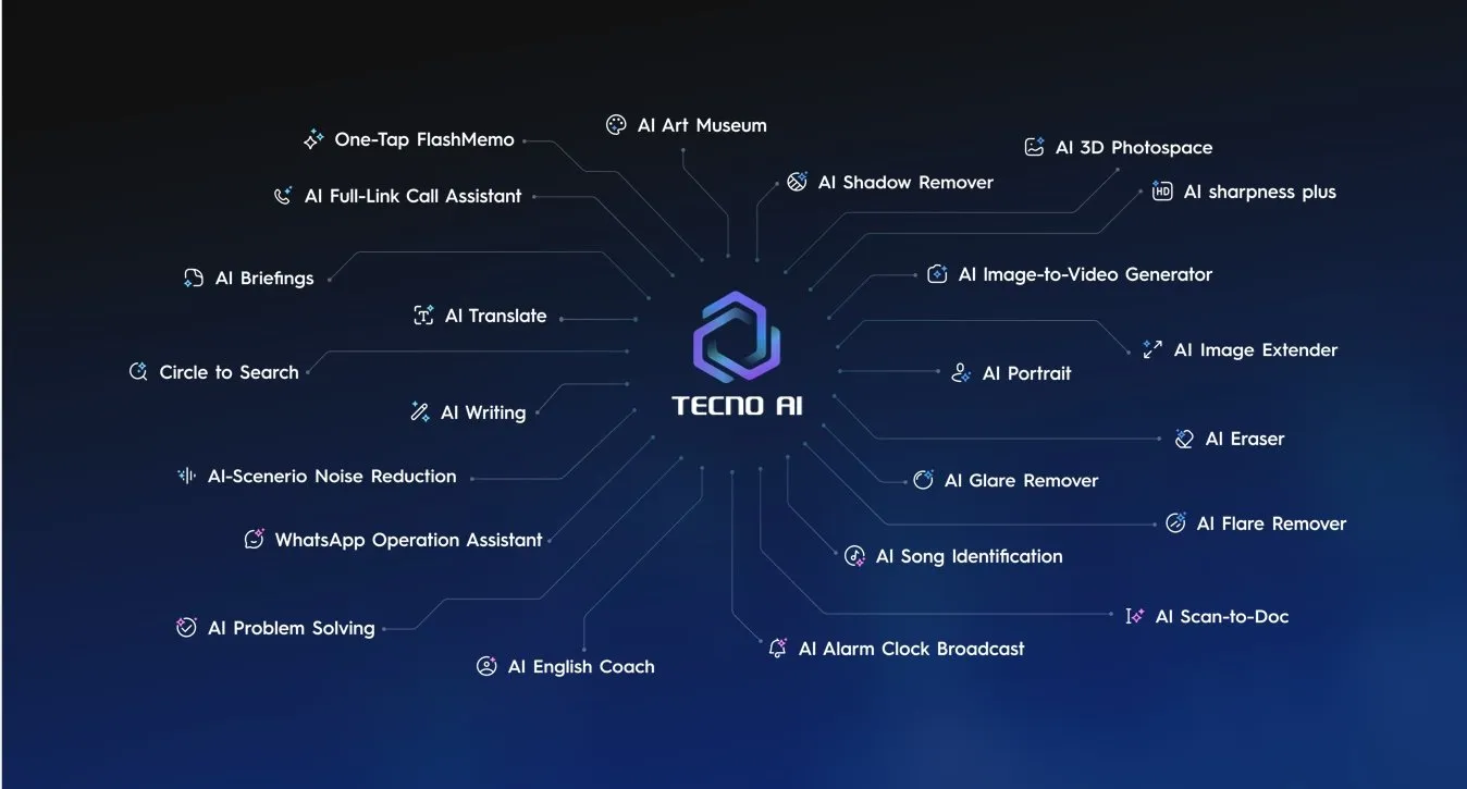 CAMON 50 : Redéfinir la photographie premium pour la vraie vie en Afrique